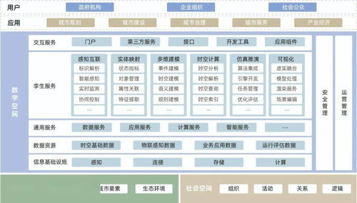 《城市數(shù)字孿生標(biāo)準(zhǔn)化白皮書（2022版）》正式發(fā)布 聚焦數(shù)據(jù)處理服務(wù)，賦能城市智能未來(lái)