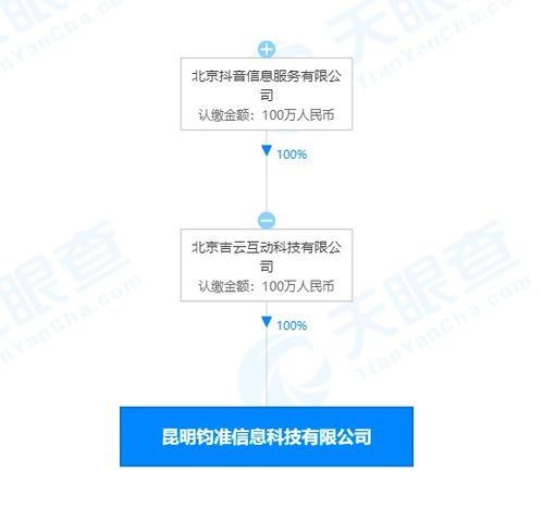 抖音昆明成立新公司，加碼數(shù)據(jù)服務(wù)布局