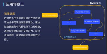 圍觀京東云 解鎖區塊鏈技術新潛能，數據處理服務禮包詳解