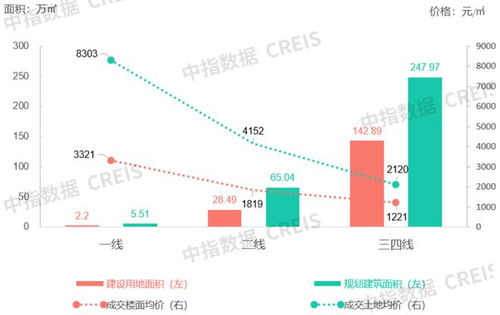 商辦地產動態 荔星中心開業在即，世茂服務新布局，恒大資產引關注