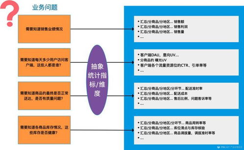美團點評數據產品專家冷戈 以數據處理服務為引擎，驅動用戶體驗的精細化提升