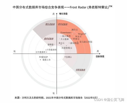 云上基石，數(shù)據(jù)驅(qū)動(dòng) 為何數(shù)十萬(wàn)企業(yè)選擇亞馬遜云科技構(gòu)建未來(lái)